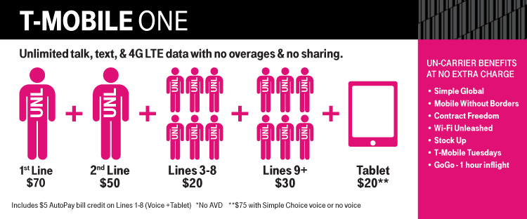 t mobile family plan 4 lines